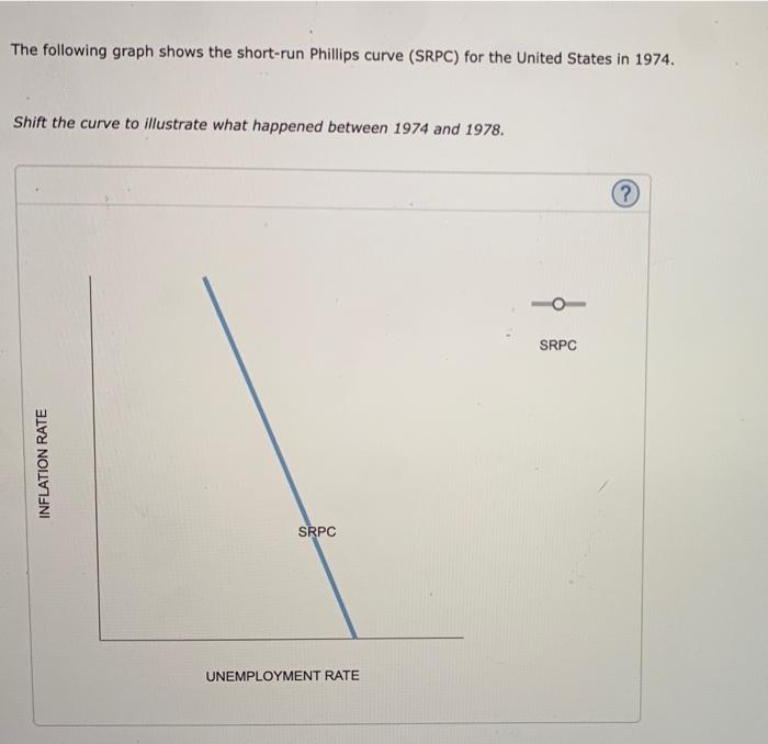 Solved 5 The Phillips Curve In The Late 20th Century The