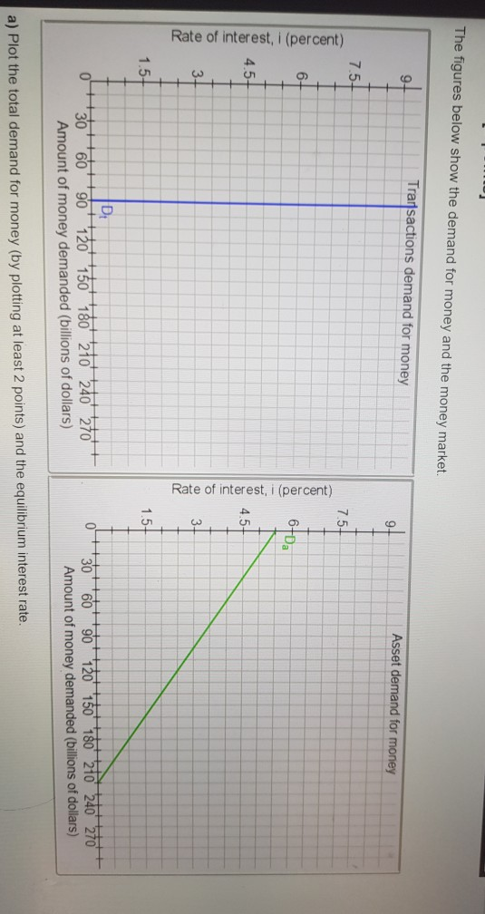 Solved The figures below show the demand for money and the | Chegg.com