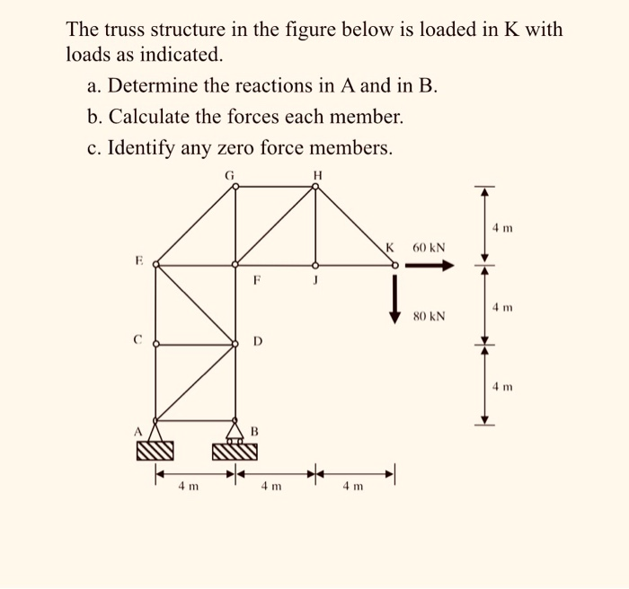 Solved The truss structure in the figure below is loaded in | Chegg.com