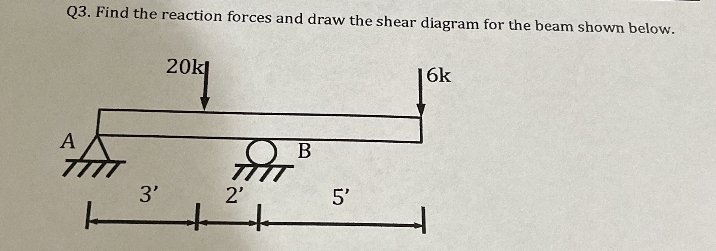 Solved Q3. ﻿Find the reaction forces and draw the shear | Chegg.com