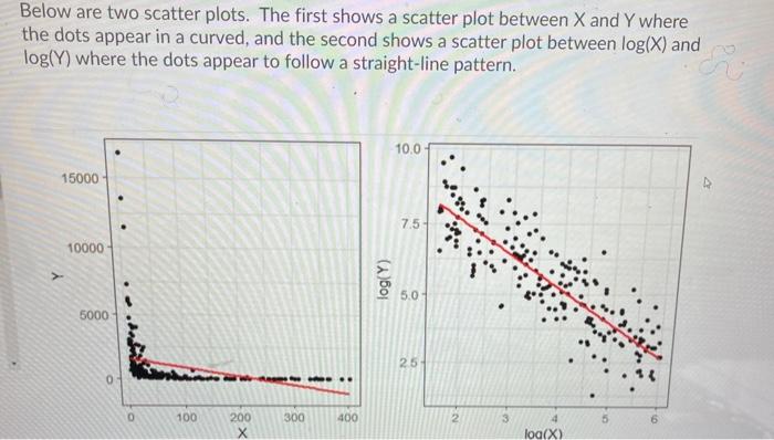 Solved Below are two scatter plots. The first shows a | Chegg.com