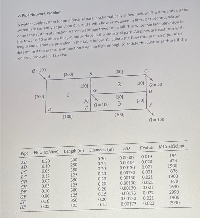 Solved 2. Pipe Network Problem A water supply system for an | Chegg.com