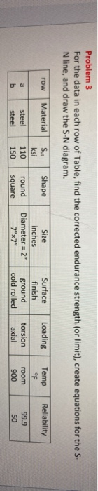 Solved Problem 3 For the data in each row of Table find the