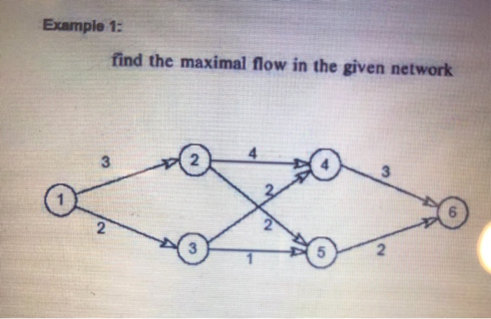 Solved Example 1: Find The Maximal Flow In The Given Network | Chegg.com