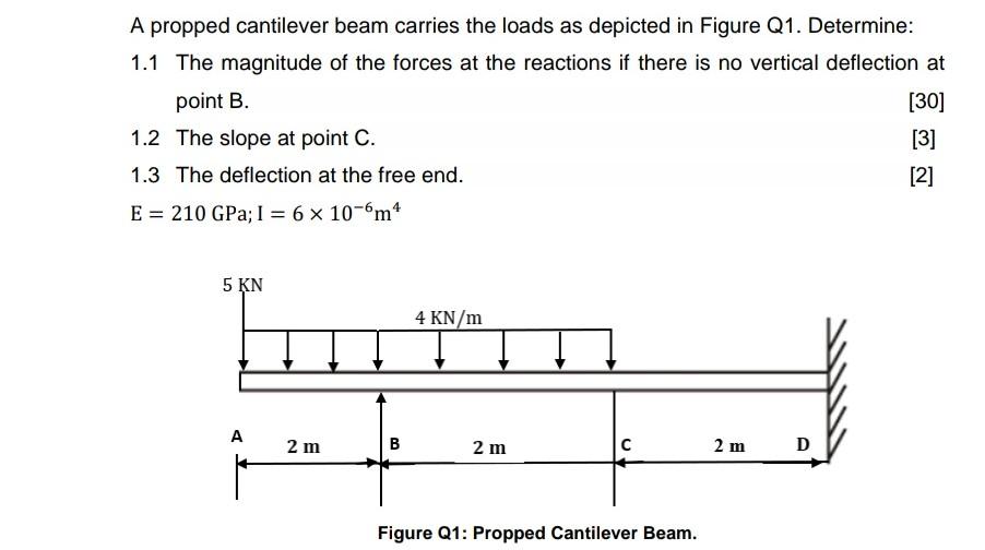 Solved A propped cantilever beam carries the loads as | Chegg.com