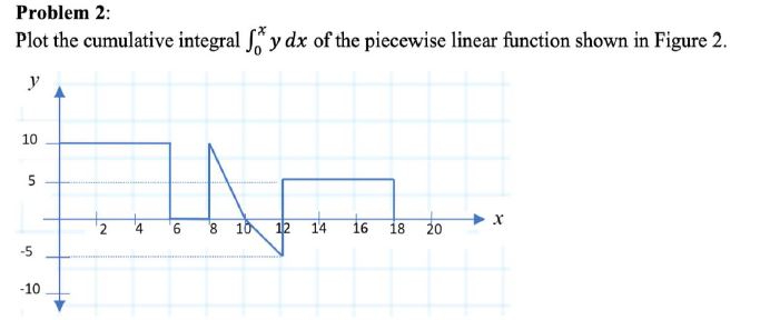 Solved Problem 2:Plot the cumulative integral ∫0xydx of the | Chegg.com