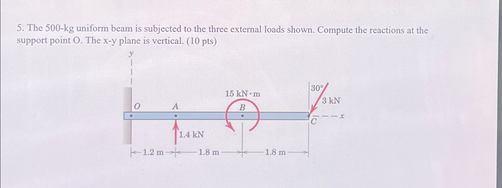 Solved The 500-kg ﻿uniform beam is subjected to the three | Chegg.com