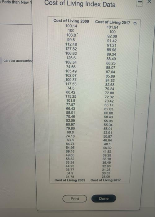 Solved Paris than New Cost of Living Index Data Cost of