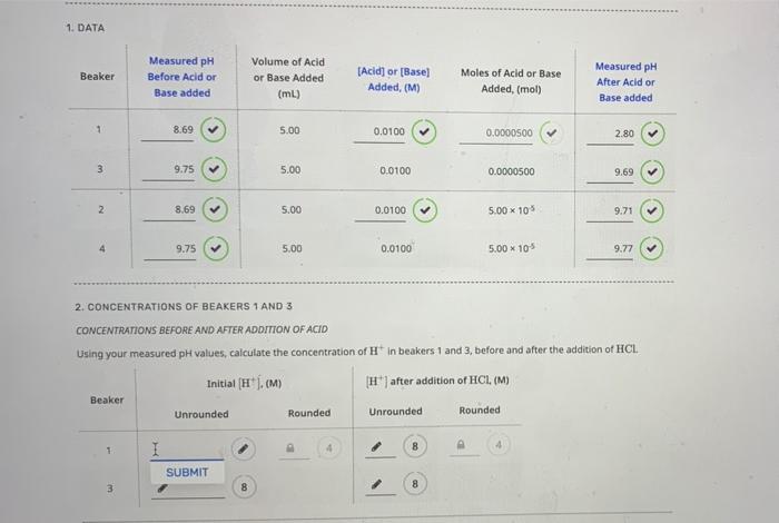 2. CONCENTRATIONS OF BEAKERS 1 AND 3
CONCENTRATIONS BEFORE AND AFTER ADDITION OF ACID
Using your measured pH values, calculat