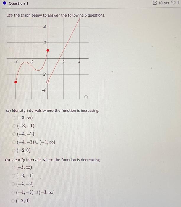 Solved Use the graph below to answer the following 5 | Chegg.com