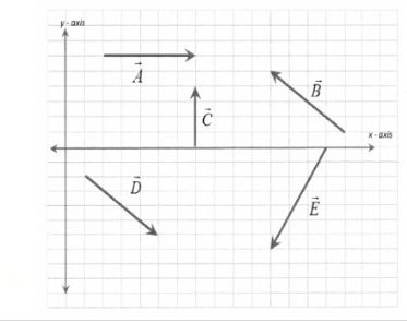 Solved please answer part a AND b on the bottom based om the | Chegg.com
