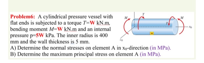 Solved ко Problem: A cylindrical pressure vessel with flat | Chegg.com