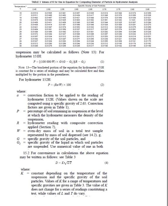 Hydrometer Analysis VO TOWE more more Tore To 30 3