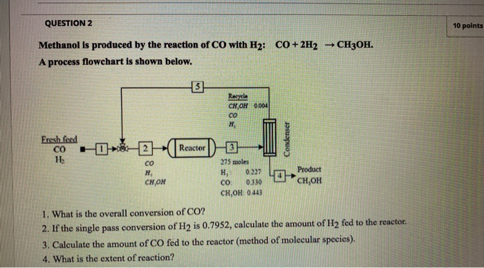 Solved QUESTION 2 10 Points CH3OH. Methanol Is Produced By | Chegg.com