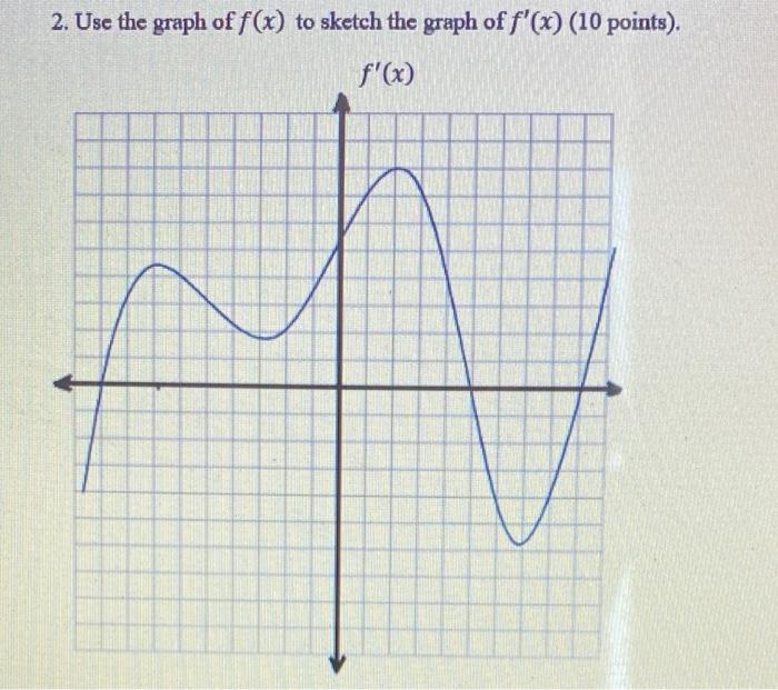 Solved 2. Use the graph of f(x) to sketch the graph of f'(x) | Chegg.com