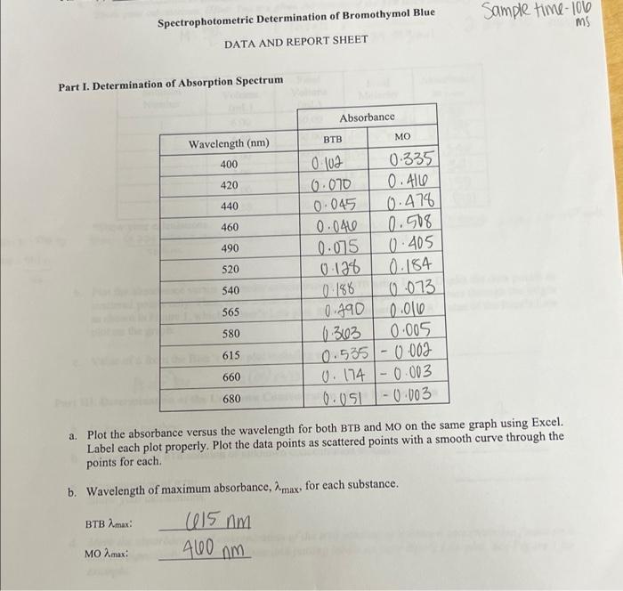 Solved Spectrophotometric Determination of Bromothymol Blue