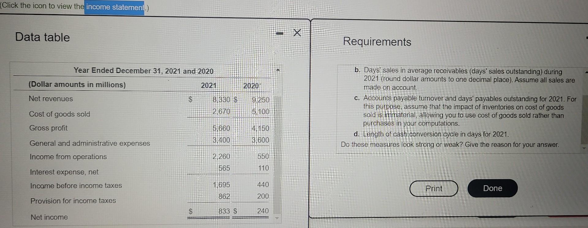 Solved The Smith 2021 income statement and balance sheet | Chegg.com