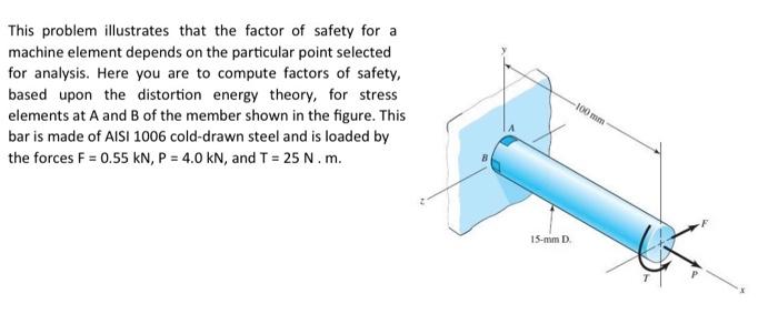 Solved This problem illustrates that the factor of safety | Chegg.com