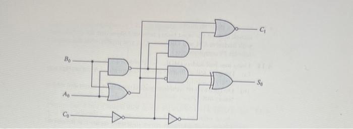 Solved P4 - Problem 4.16 Define the carry propagate and | Chegg.com