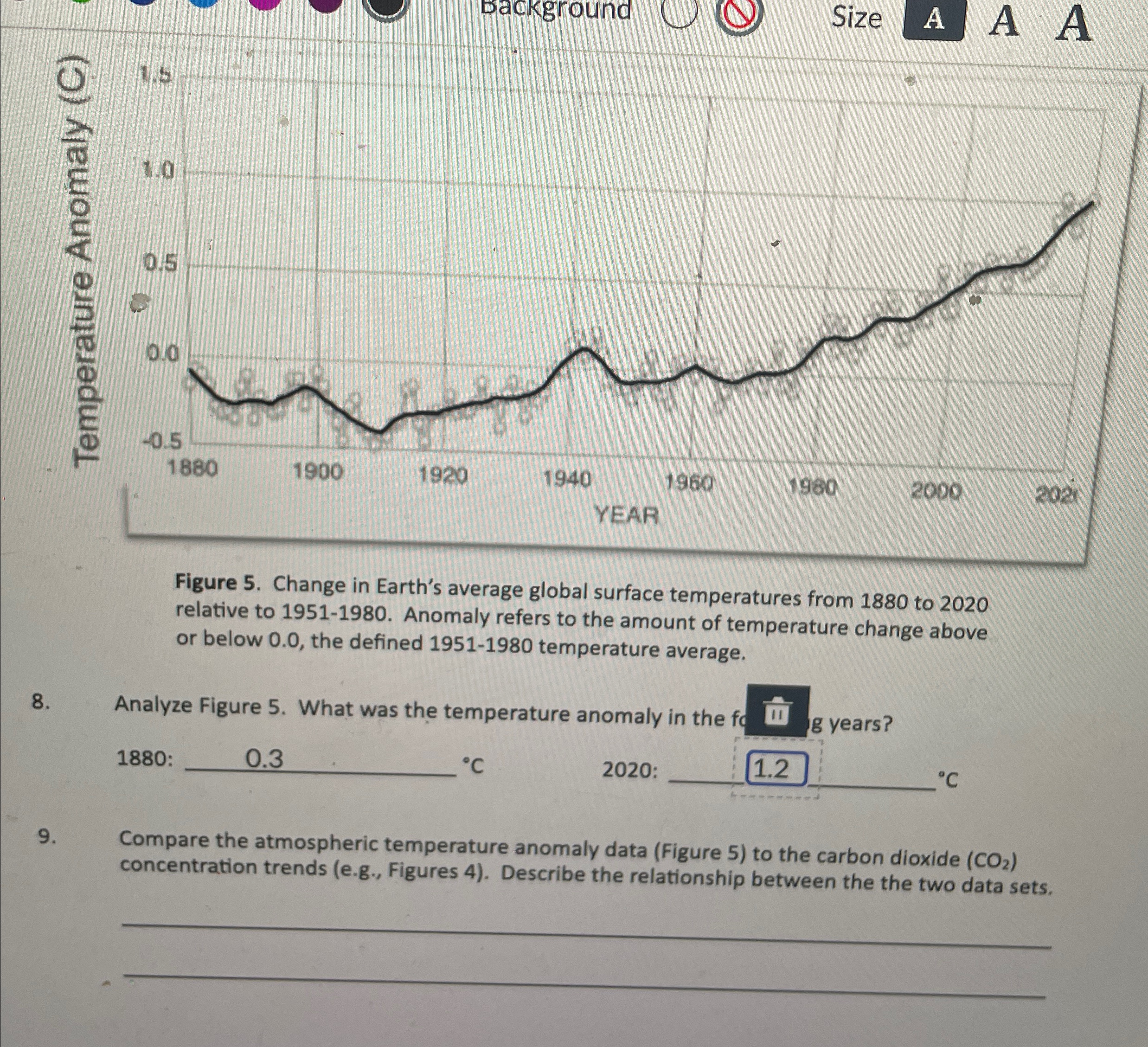 Solved Figure 5. ﻿Change in Earth's average global surface | Chegg.com
