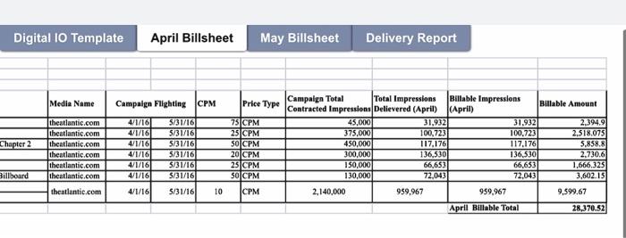 Your assignment is to complete the May billsheet (Tab | Chegg.com