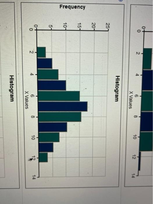 Solved Based on the histograms that you have created, which | Chegg.com