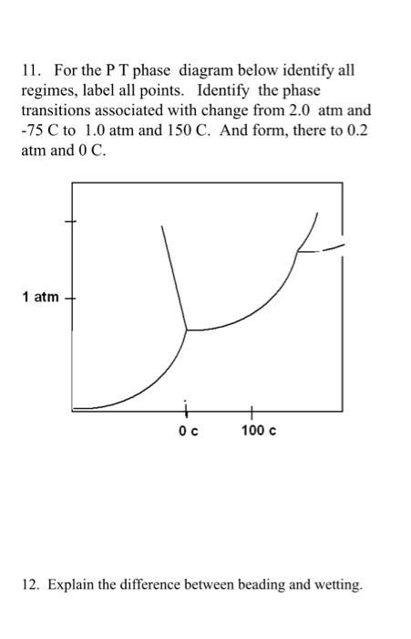 Solved 11. For the P T phase diagram below identify all | Chegg.com