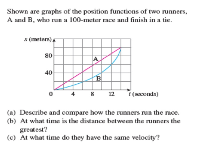 Solved Shown Are Graphs Of The Position Functions Of Two | Chegg.com