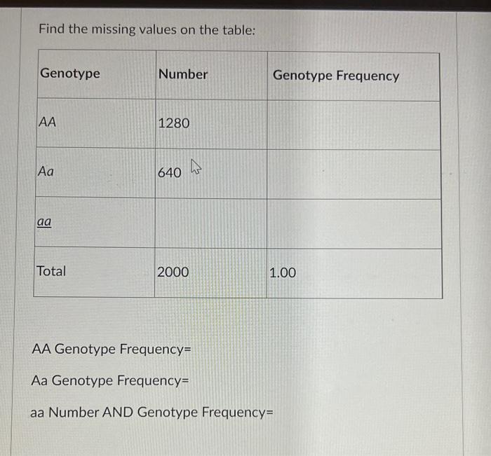 HOW TO FIND 2 MISSING VALUES IN A FREQUENCY TABLE visual data 6