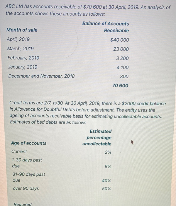 The Tarragon Trading Company's bank statement for the