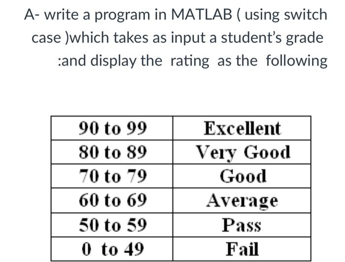 Solved A- write a program in MATLAB (using switch case | Chegg.com