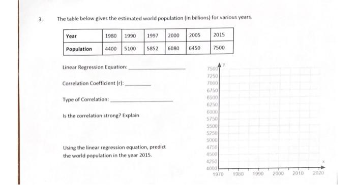Solved The table below gives the estimated world population | Chegg.com