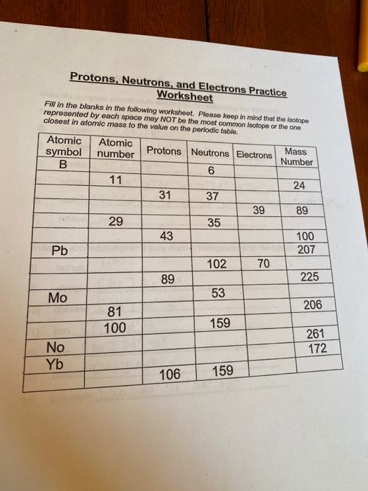 Solved Protons, Neutrons, and Electrons Practice Worksheet | Chegg.com
