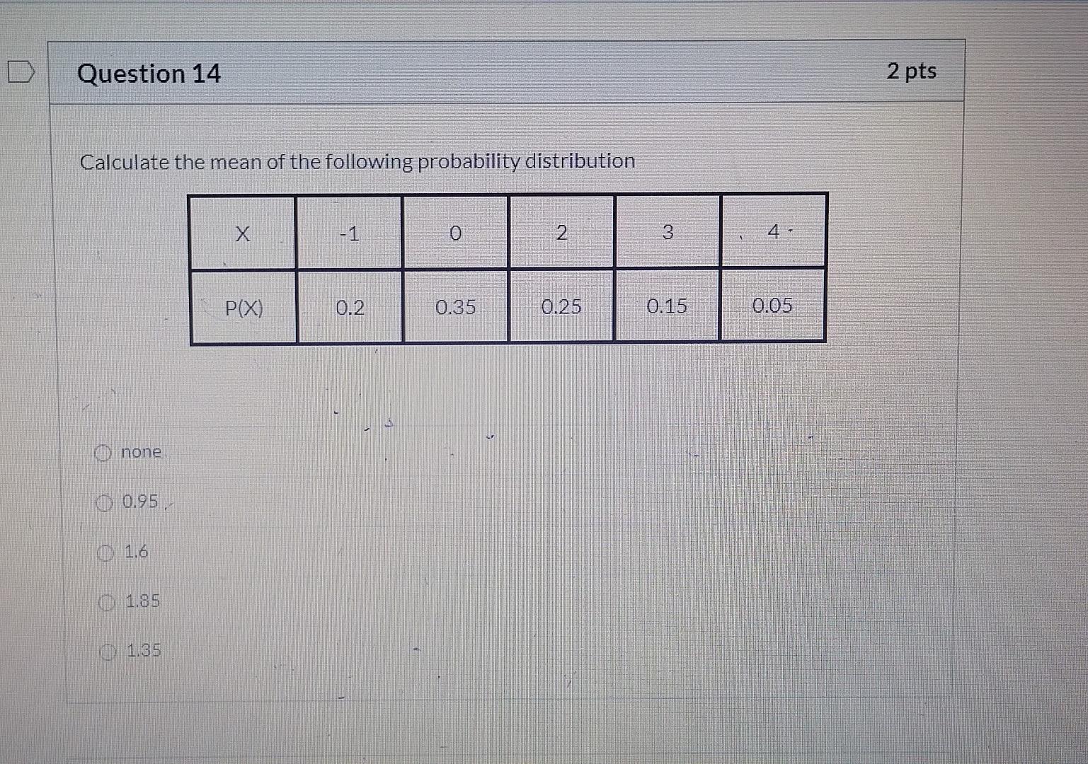 Solved Question 14 2 pts Calculate the mean of the following | Chegg.com