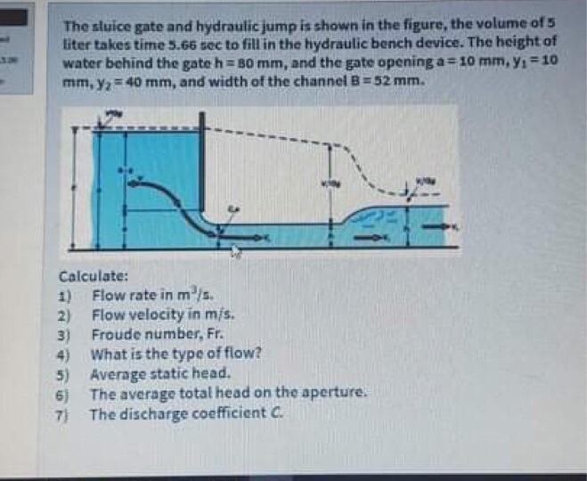Solved The sluice gate and hydraulic jump is shown in the