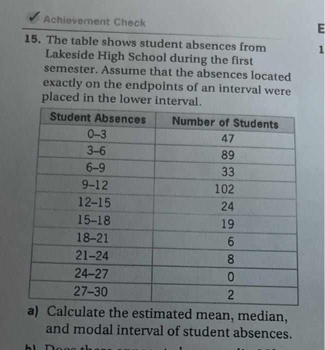 Solved 15. The Table Shows Student Absences From Lakeside | Chegg.com