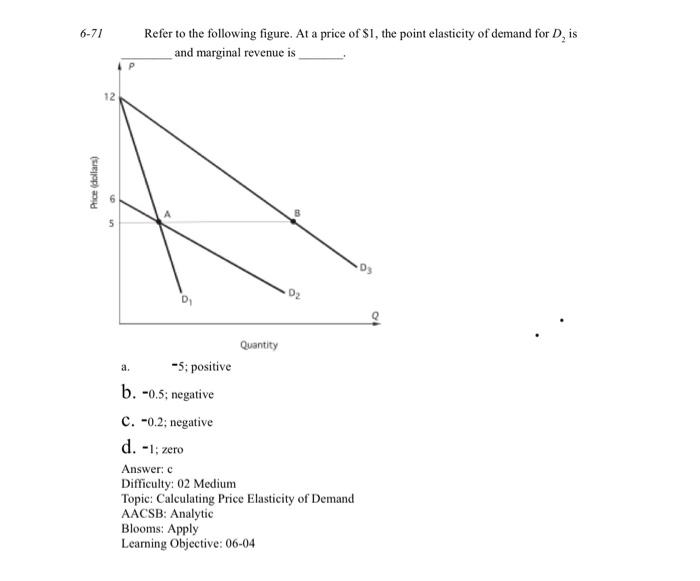 Solved 6-71 Refer To The Following Figure. At A Price Of S1, | Chegg.com