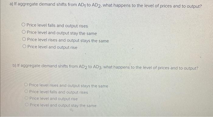 Solved Given the information in the graph:a) If aggregate | Chegg.com