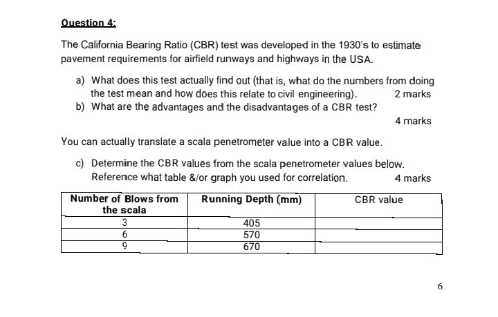 Solved Question 4: The California Bearing Ratio (CBR) test  Chegg.com