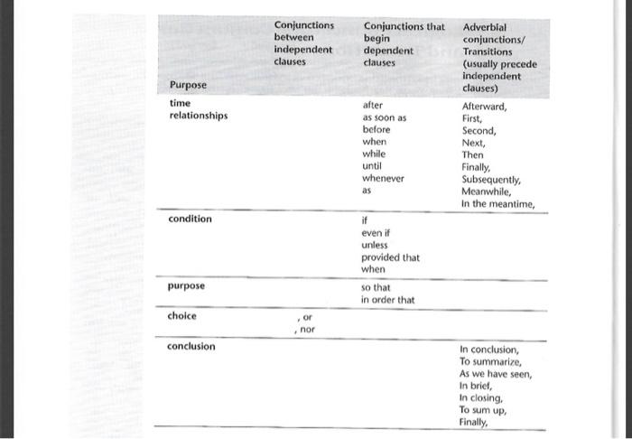4 .and Logical Connectors: Conjunctions and | Chegg.com