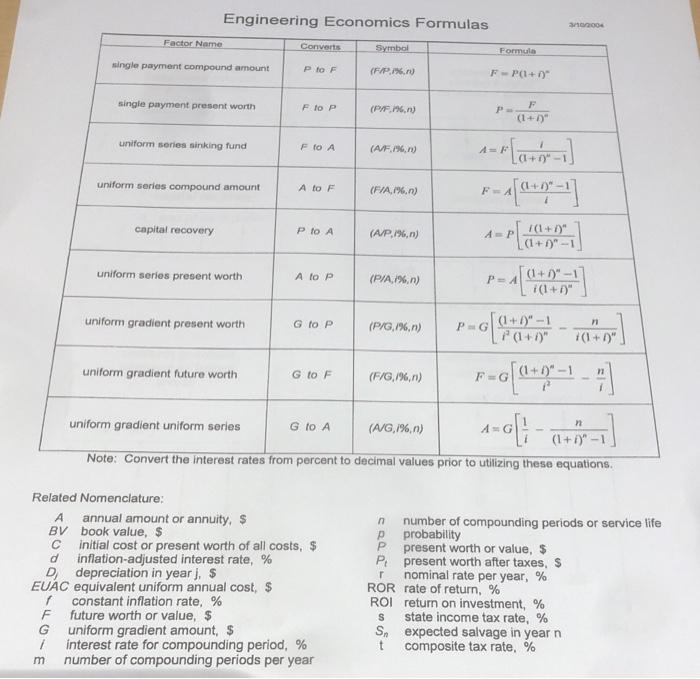 Solved please use the following formulas to solve the | Chegg.com