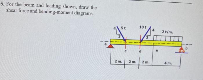Solved 5. For the beam and loading shown, draw the shear | Chegg.com