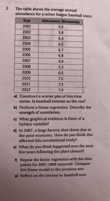 3 The table shows the average annual attendance for a minor league baseball team.
a) Construct a scatter plot of this time se