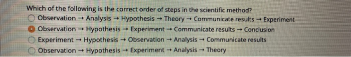 Solved Which of the following is the correct order of steps | Chegg.com