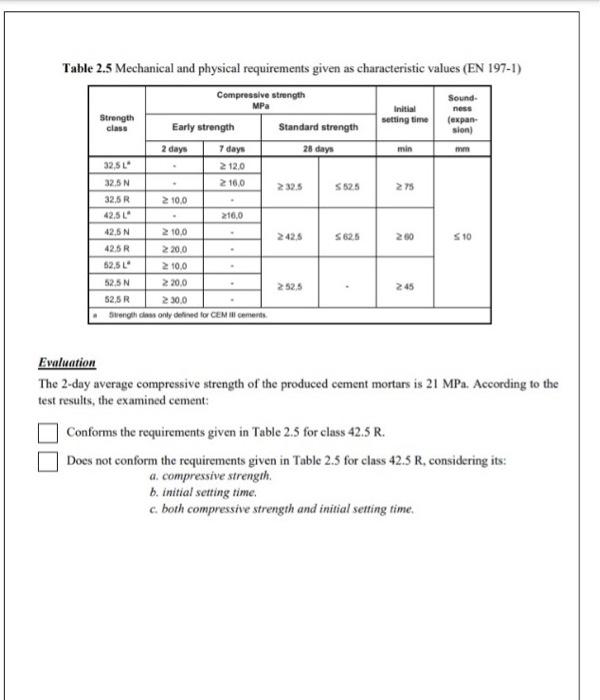 Table 2.1 Specific gravity of the cement 2.2. | Chegg.com