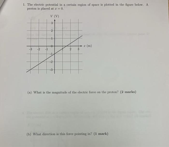 Solved 1. The electric potential in a certain region of | Chegg.com