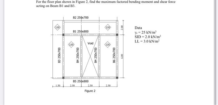 Solved For the floor plan shown in Figure 2, find the | Chegg.com