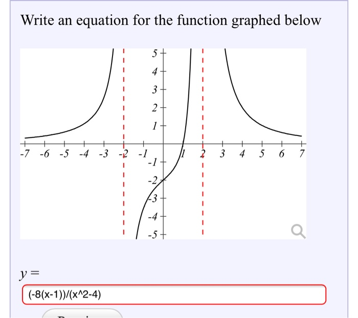 Solved Write an equation for the function graphed below . - | Chegg.com