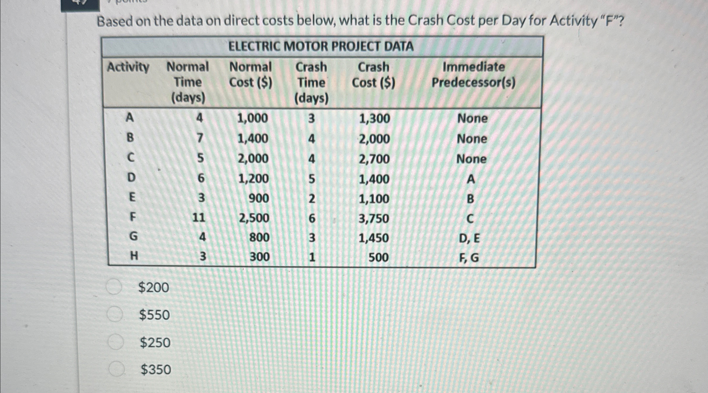 Solved Based on the data on direct costs below, what is the | Chegg.com