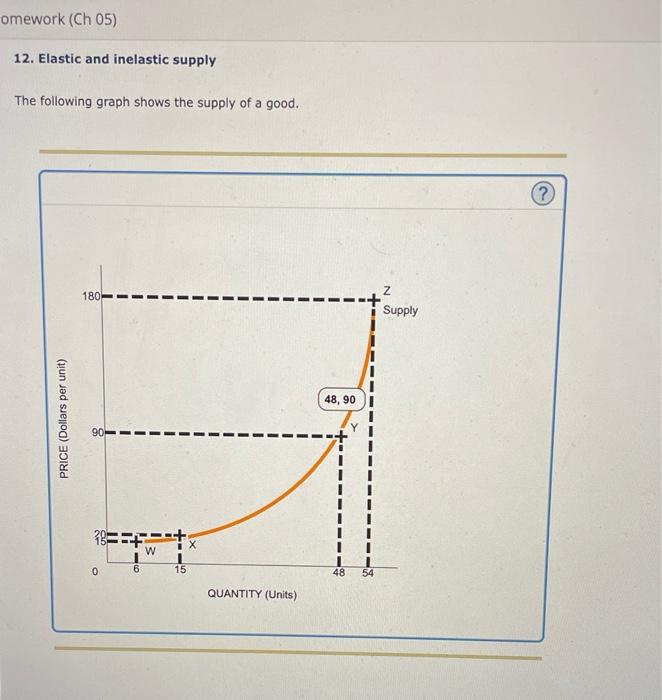 Solved 12 Elastic And Inelastic Supply The Following Graph